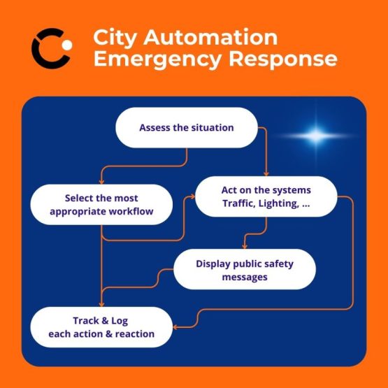 City Automation City Automation